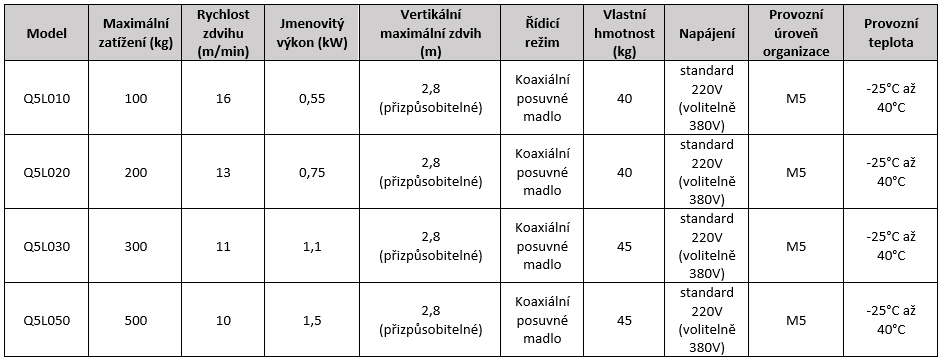 parametry produktu Q5L